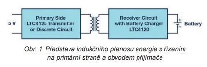 K bezdrátovému přenosu energie v elektronice